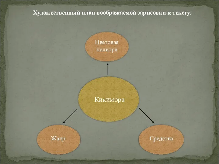 Кикимора Жанр Средства Цветовая палитра Художественный план воображаемой зарисовки к тексту.