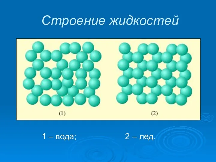 Строение жидкостей 1 – вода; 2 – лед.