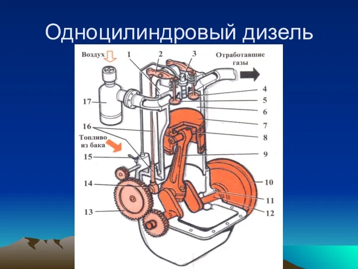 Одноцилиндровый дизель