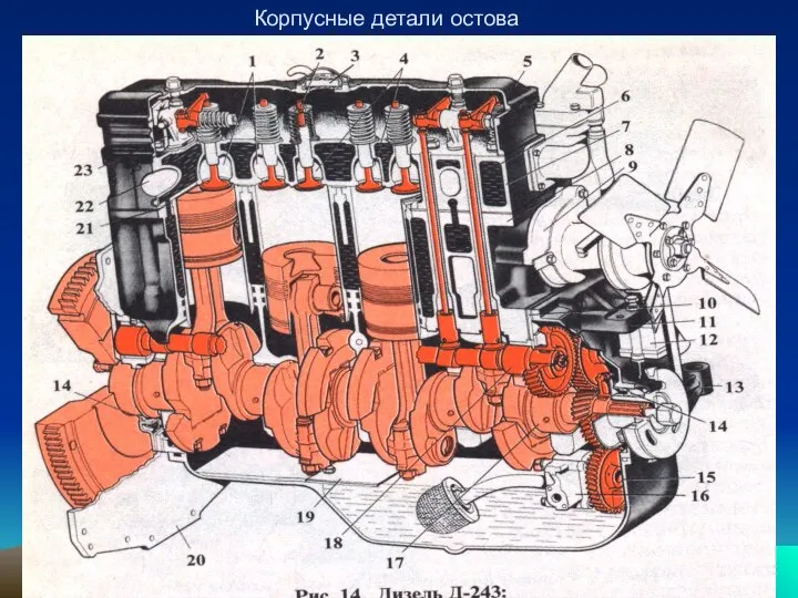 Корпусные детали остова