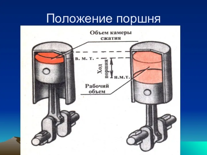 Положение поршня