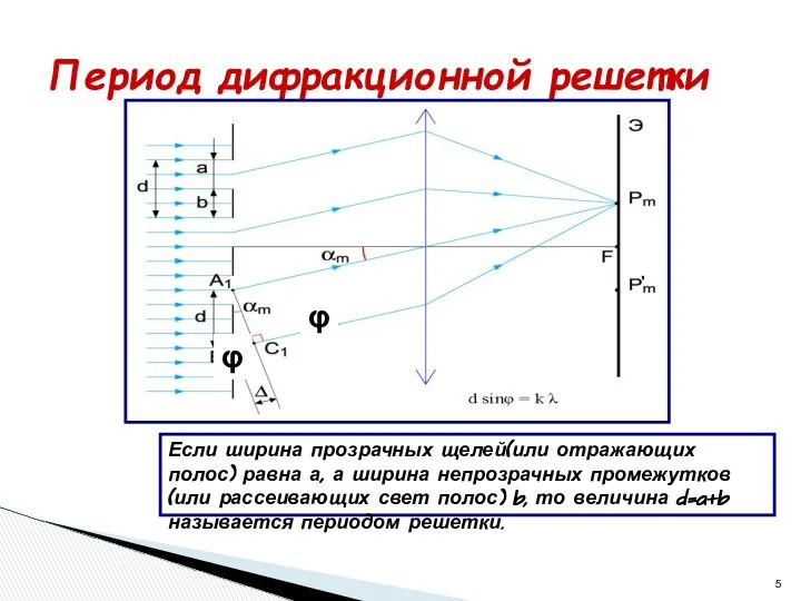 Период дифракционной решетки φ φ Если ширина прозрачных щелей(или отражающих полос)