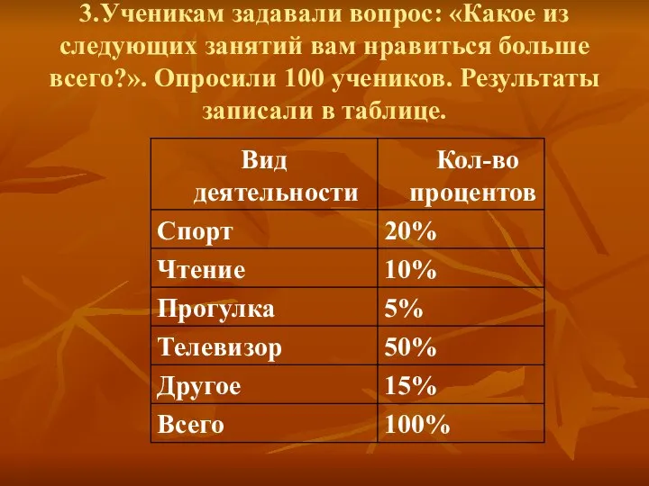 3.Ученикам задавали вопрос: «Какое из следующих занятий вам нравиться больше всего?».