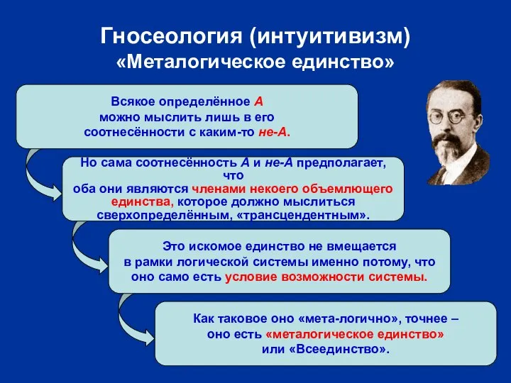 Всякое определённое А можно мыслить лишь в его соотнесённости с каким-то