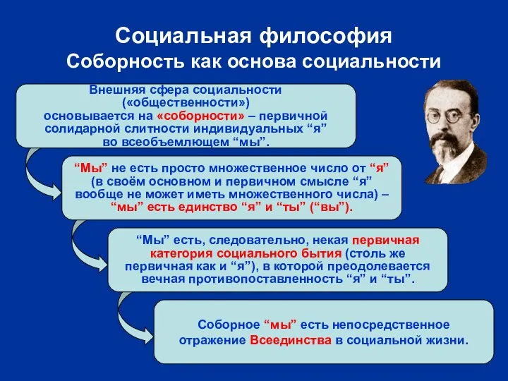 Внешняя сфера социальности («общественности») основывается на «соборности» – первичной солидарной слитности