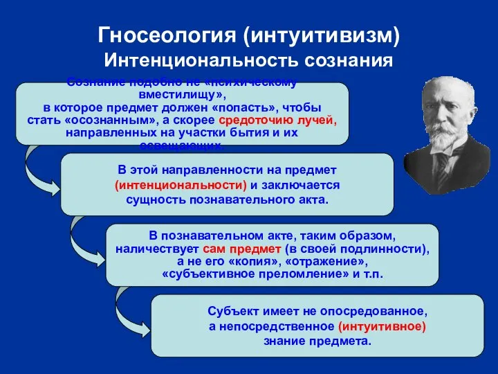 Сознание подобно не «психическому вместилищу», в которое предмет должен «попасть», чтобы