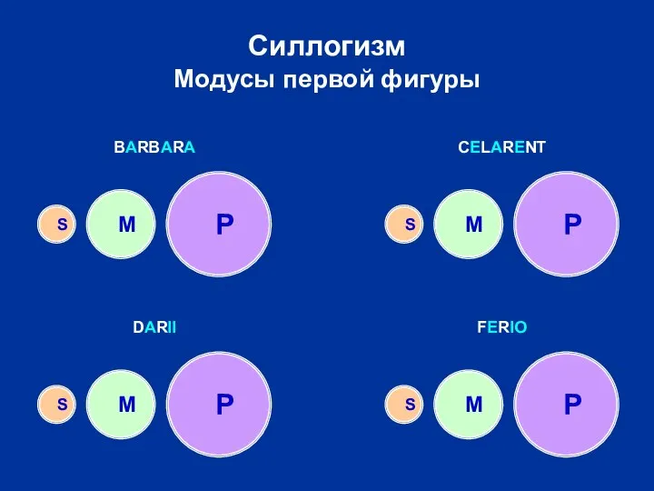 Силлогизм Модусы первой фигуры P M S P P P M