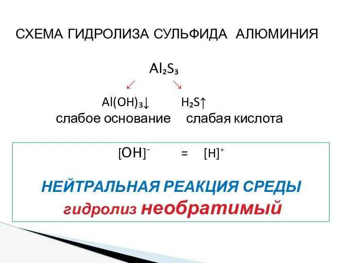 СХЕМА ГИДРОЛИЗА СУЛЬФИДА АЛЮМИНИЯ Al₂S₃ ↙ ↘ Al(OH)₃↓ H₂S↑ слабое основание