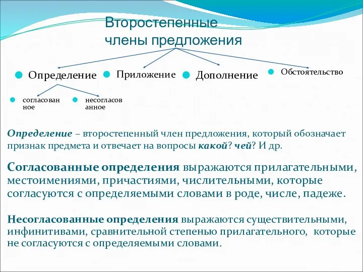 Второстепенные члены предложения Определение – второстепенный член предложения, который обозначает признак