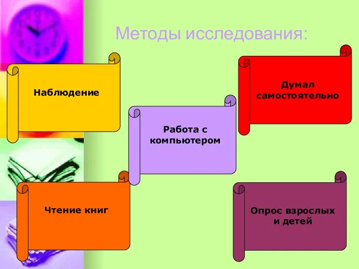 Методы исследования: Наблюдение Думал самостоятельно Опрос взрослых и детей Чтение книг Работа с компьютером