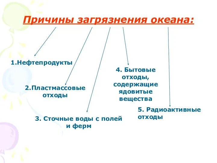 Причины загрязнения океана: 1.Нефтепродукты 2.Пластмассовые отходы 3. Сточные воды с полей