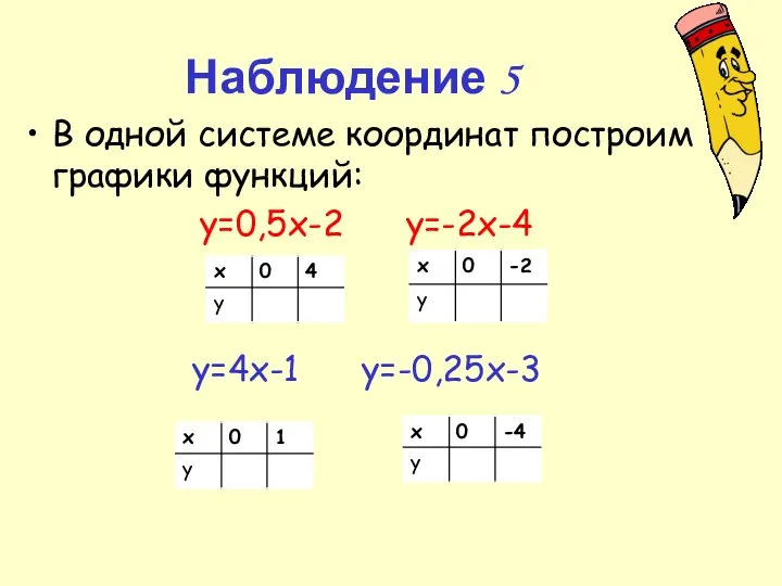 Наблюдение 5 В одной системе координат построим графики функций: y=0,5x-2 y=-2x-4 y=4x-1 y=-0,25x-3