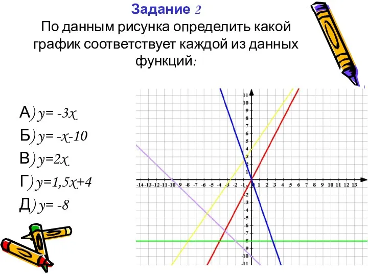 Задание 2 По данным рисунка определить какой график соответствует каждой из