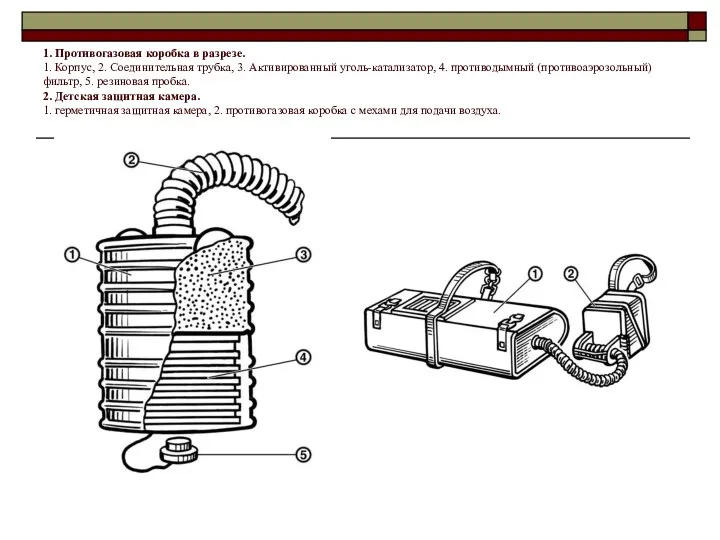 1. Противогазовая коробка в разрезе. 1. Корпус, 2. Соединительная трубка, 3.