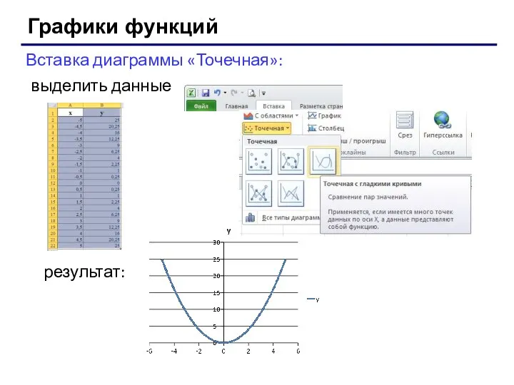 Графики функций Вставка диаграммы «Точечная»: выделить данные результат: