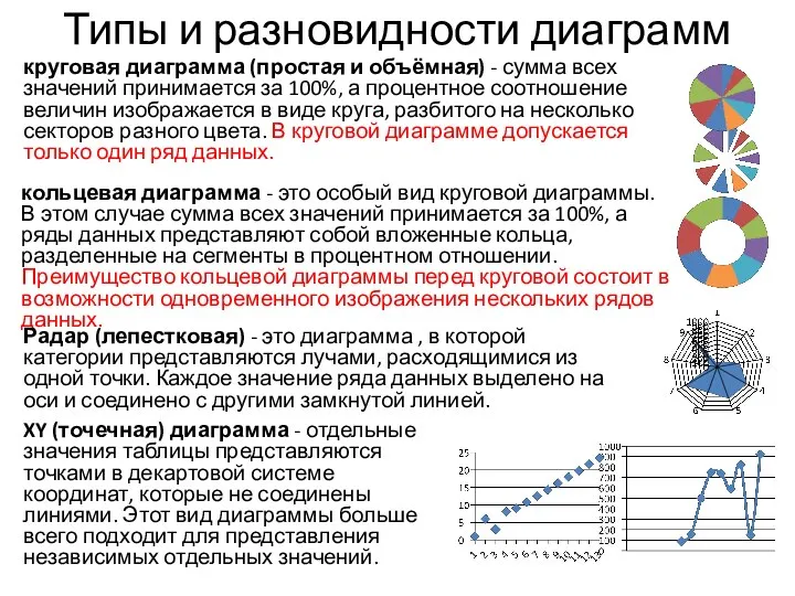 круговая диаграмма (простая и объёмная) - сумма всех значений принимается за