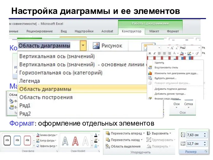 Настройка диаграммы и ее элементов Конструктор: общие свойства Макет: настройка свойств