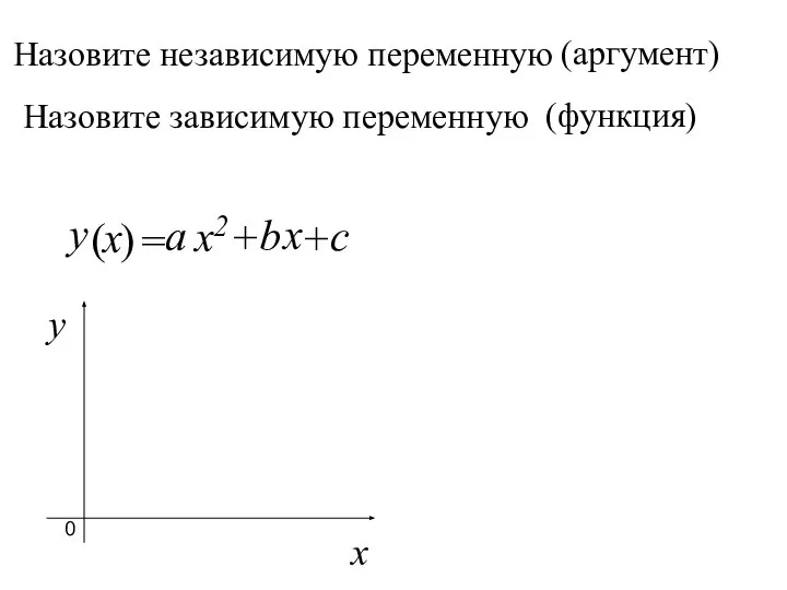 Назовите независимую переменную (аргумент) у ( х ) = а х