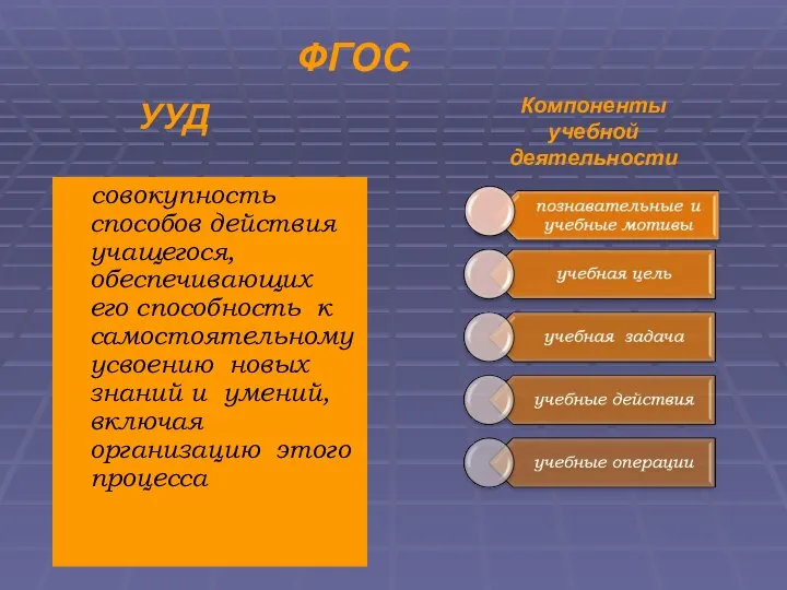 совокупность способов действия учащегося, обеспечивающих его способность к самостоятельному усвоению новых