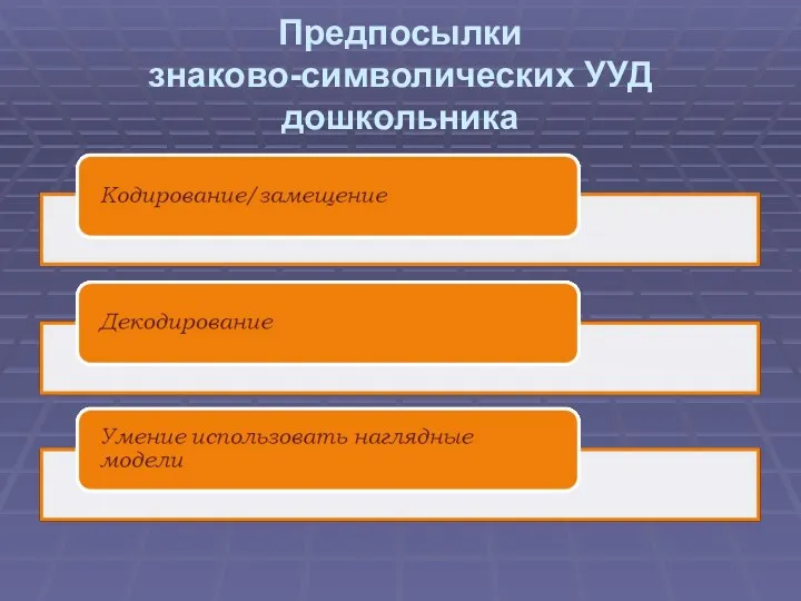 Предпосылки знаково-символических УУД дошкольника