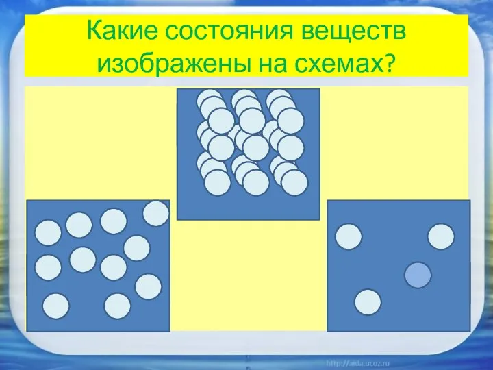 Какие состояния веществ изображены на схемах? твёрдое тело жидкость газ