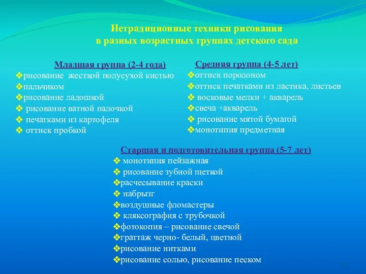 Нетрадиционные техники рисования в разных возрастных группах детского сада Младшая группа