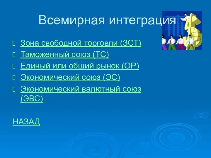 Всемирная интеграция Зона свободной торговли (ЗСТ) Таможенный союз (ТС) Единый или