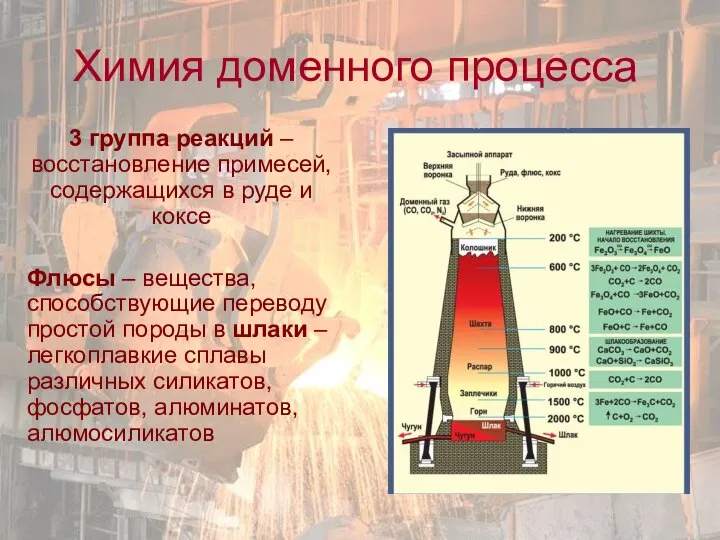 Химия доменного процесса 3 группа реакций – восстановление примесей, содержащихся в