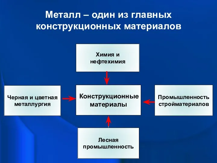 Металл – один из главных конструкционных материалов