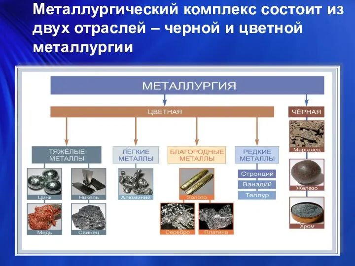 Металлургический комплекс состоит из двух отраслей – черной и цветной металлургии