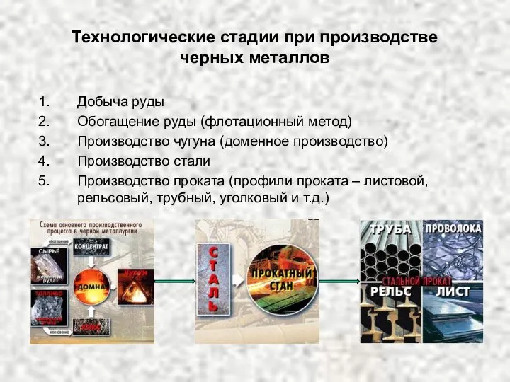 Технологические стадии при производстве черных металлов Добыча руды Обогащение руды (флотационный