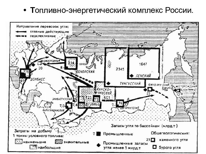 Топливно-энергетический комплекс России.