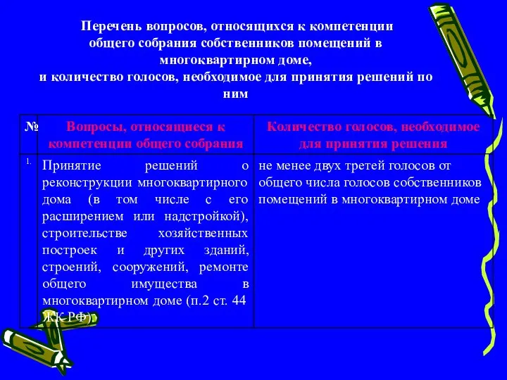 Перечень вопросов, относящихся к компетенции общего собрания собственников помещений в многоквартирном