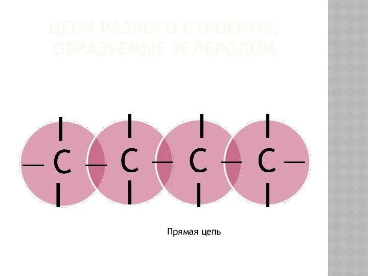 ЦЕПИ РАЗНОГО СТРОЕНИЯ, ОБРАЗУЕМЫЕ УГЛЕРОДОМ ― ― ― ― ― І