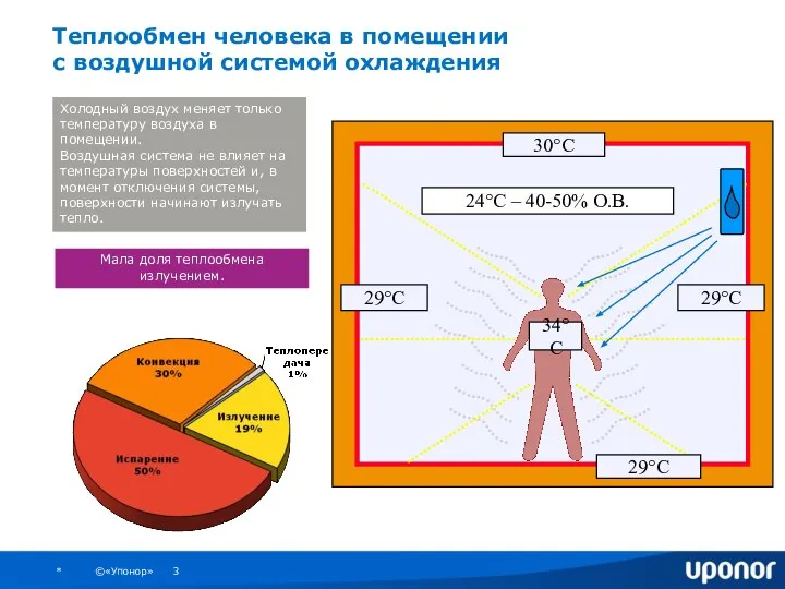 Холодный воздух меняет только температуру воздуха в помещении. Воздушная система не