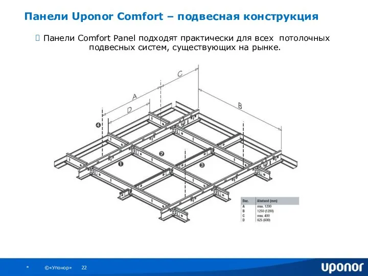 Панели Comfort Panel подходят практически для всех потолочных подвесных систем, существующих