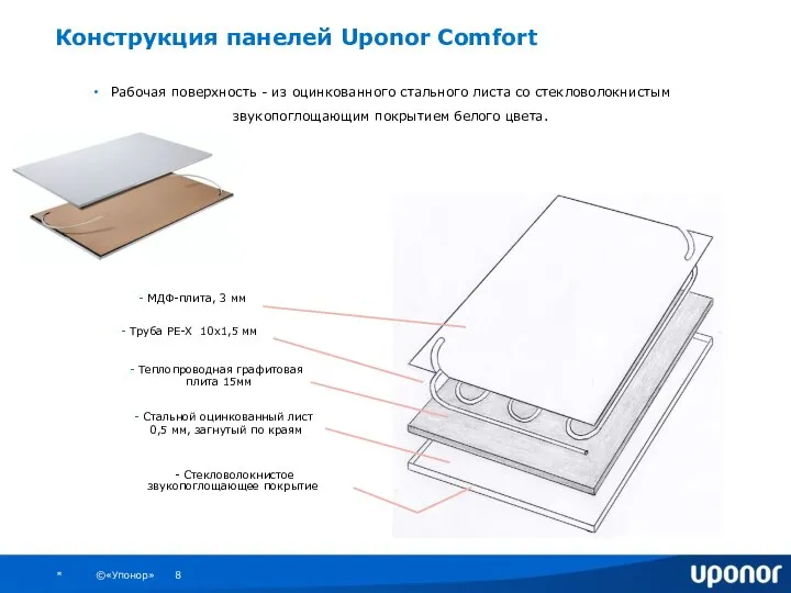 Конструкция панелей Uponor Comfort Рабочая поверхность - из оцинкованного стального листа