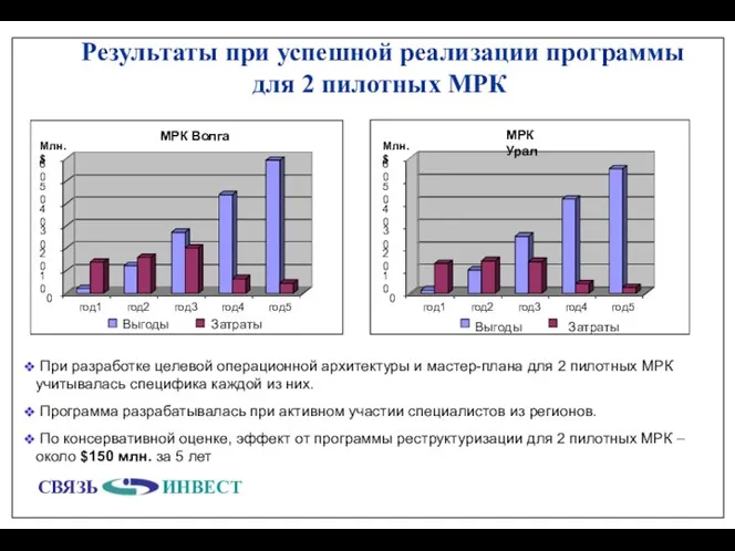 Результаты при успешной реализации программы для 2 пилотных МРК При разработке