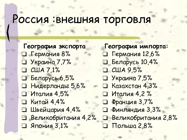 Россия :внешняя торговля География экспорта Германия 8% Украина 7,7% США 7,1%