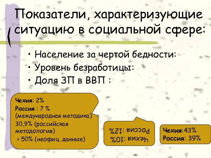 Показатели, характеризующие ситуацию в социальной сфере: Население за чертой бедности: Уровень