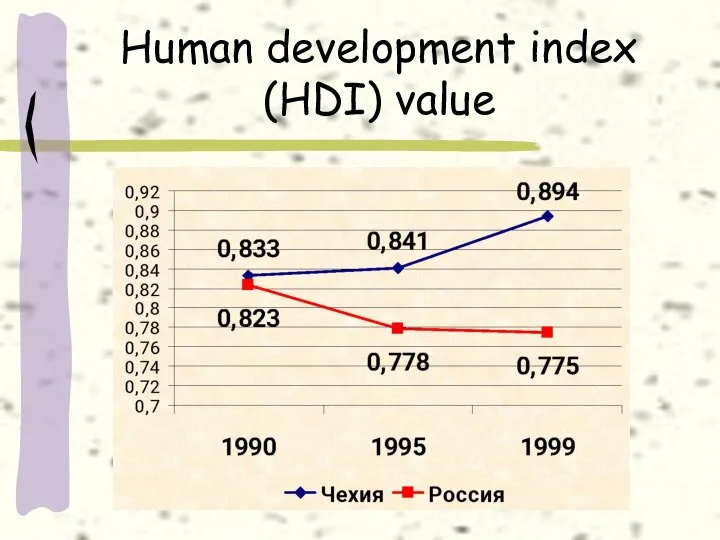 Human development index (HDI) value