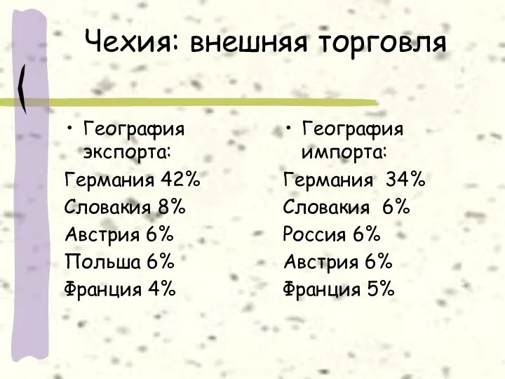 Чехия: внешняя торговля География экспорта: Германия 42% Словакия 8% Австрия 6%