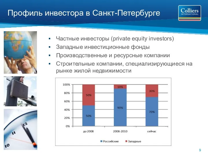 Профиль инвестора в Санкт-Петербурге Частные инвесторы (private equity investors) Западные инвестиционные