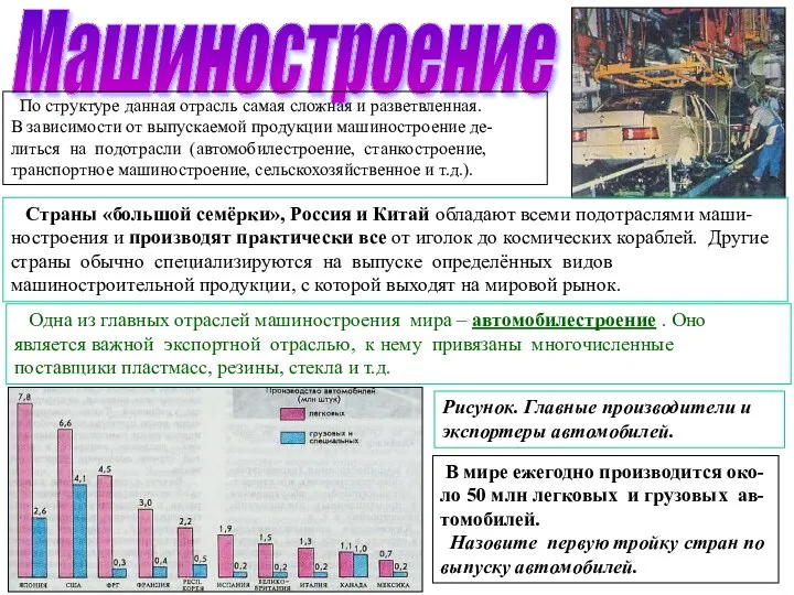 Машиностроение По структуре данная отрасль самая сложная и разветвленная. В зависимости