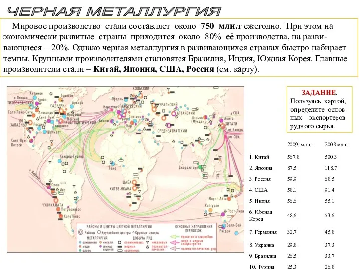 ЧЕРНАЯ МЕТАЛЛУРГИЯ Мировое производство стали составляет около 750 млн.т ежегодно. При