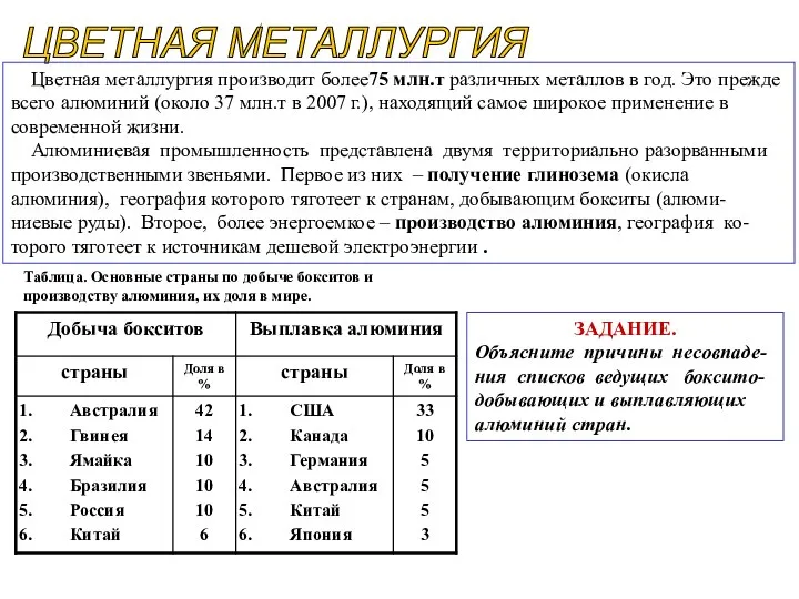 ЦВЕТНАЯ МЕТАЛЛУРГИЯ Цветная металлургия производит более75 млн.т различных металлов в год.