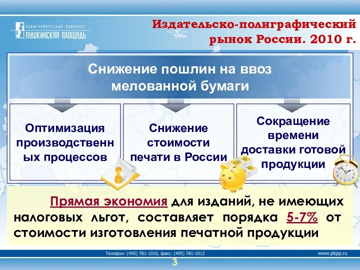 3 Сокращение времени доставки готовой продукции Оптимизация производственных процессов Снижение стоимости