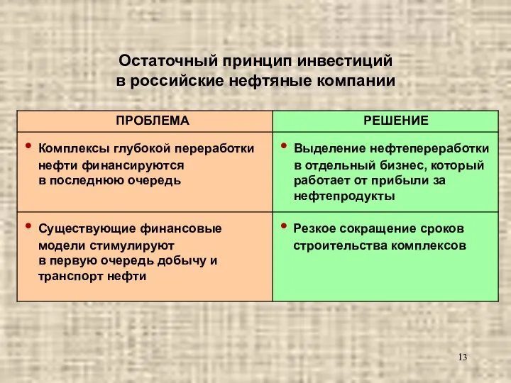 Остаточный принцип инвестиций в российские нефтяные компании