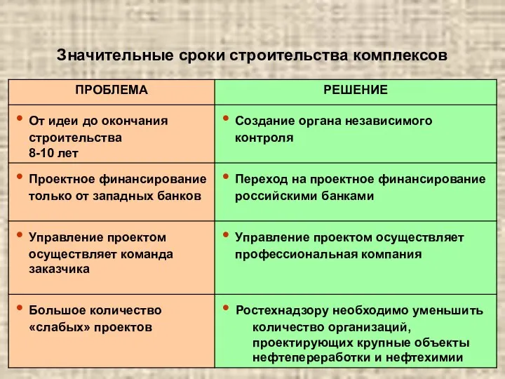 Значительные сроки строительства комплексов