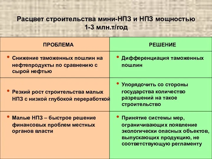 Расцвет строительства мини-НПЗ и НПЗ мощностью 1-3 млн.т/год